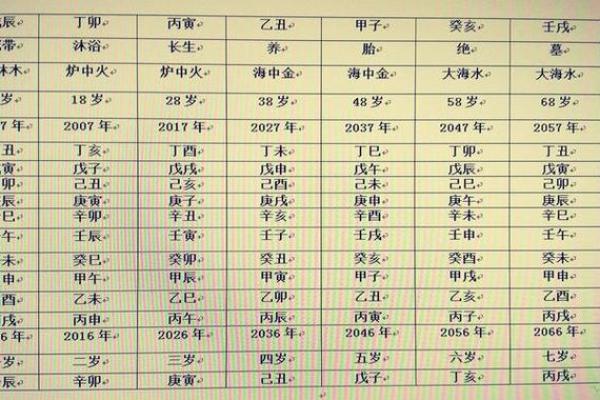 男命阴差阳错配女命：命理中的奇妙缘分与启示