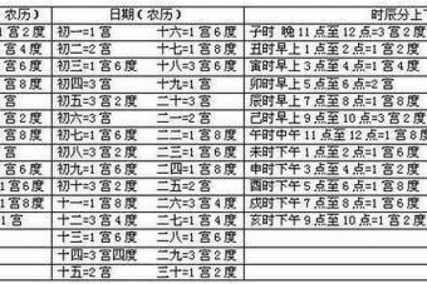 2014年三元命解析：如何把握命运，开启成功之路