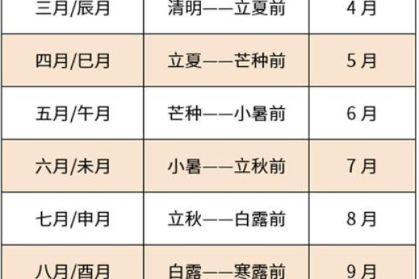1963年农历生肖分析：你的命运故事由这里开始！