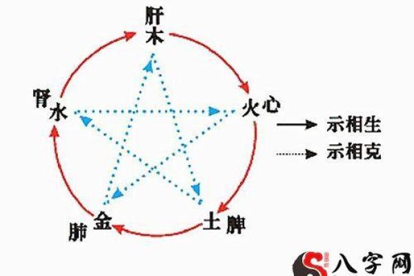 长流水命与何种命局最为合拍？探讨相生相克的奥秘
