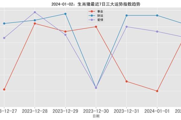 探索183年属猪人的命理特征与生活智慧
