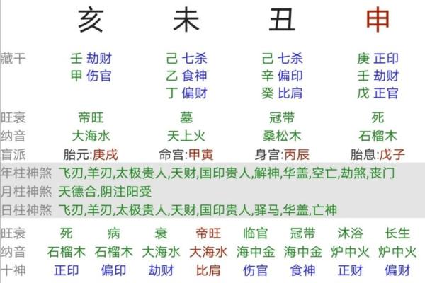 如何通过命理分析揭示妻子旺夫之命的秘密与特征 如何通过命理分析揭示妻子旺夫之命的秘密与特征