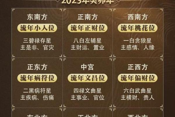 癸卯流年冲克之命:如何化解与提升人生运势 癸卯流年冲克之命:如何化解与提升人生运势