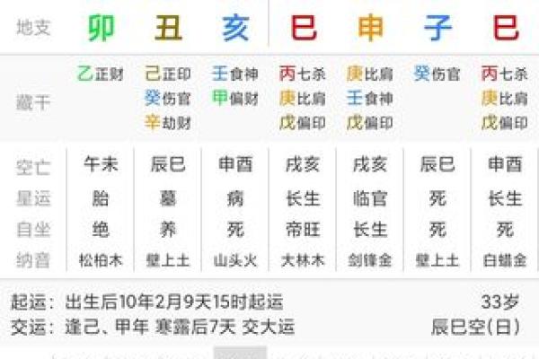如何通过命理分析揭示妻子旺夫之命的秘密与特征 如何通过命理分析揭示妻子旺夫之命的秘密与特征