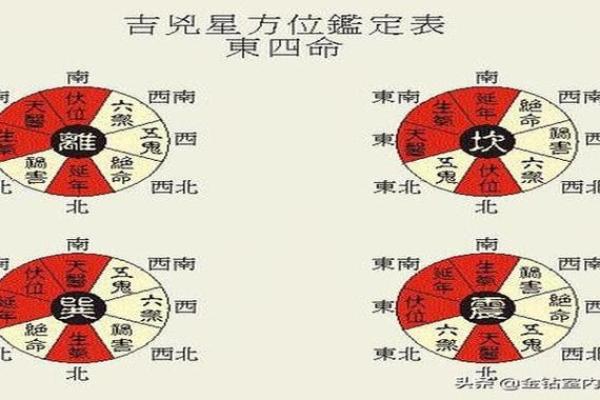 西四命东四命揭秘：你命中注定的方向与人生选择！