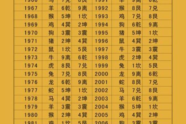 西四命东四命揭秘：你命中注定的方向与人生选择！