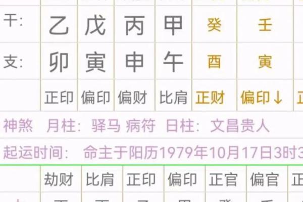 根据出生时辰解读命运：你的命理密码在何时？