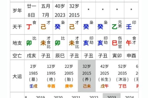 命理学中的四命解析：揭开命挂之谜的秘密