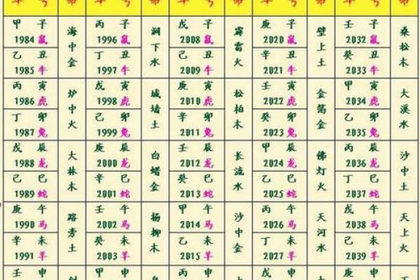 土命女人与哪些命相克，筑梦婚姻的必备指南