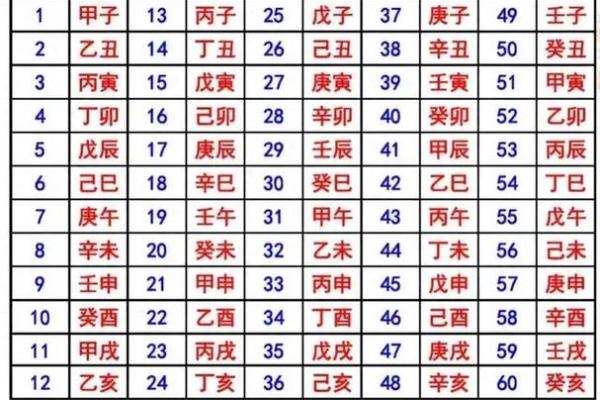 2022虎年生辰八字：什么命格最为旺盛与吉祥？