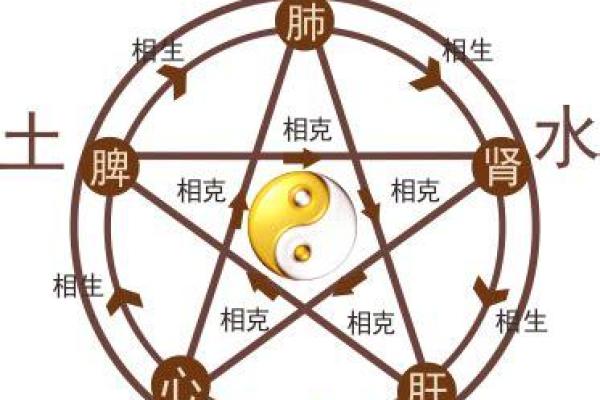 解密1972年出生的命理：五行与人生轨迹的深度联系