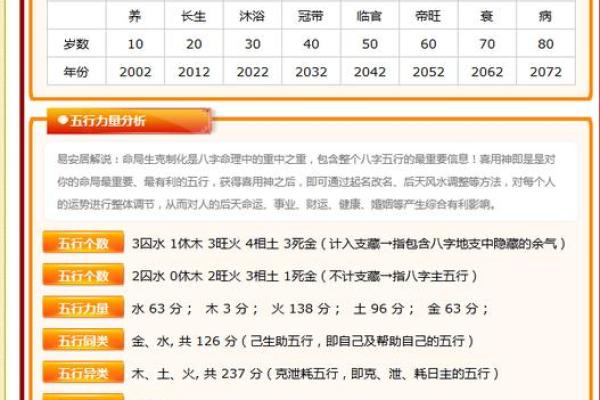 1993年出生的人，金命的秘密与人生契机探讨