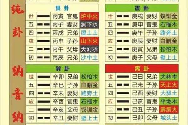 11987年是什么命？解读这一年五行的密码与人生哲理！