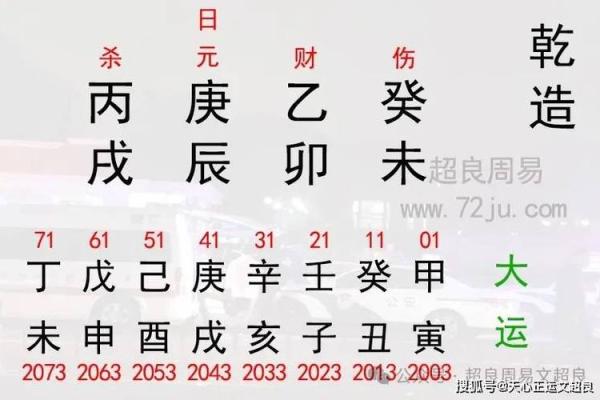 2041年属鸡的命运解读：从八字看人生机遇与挑战