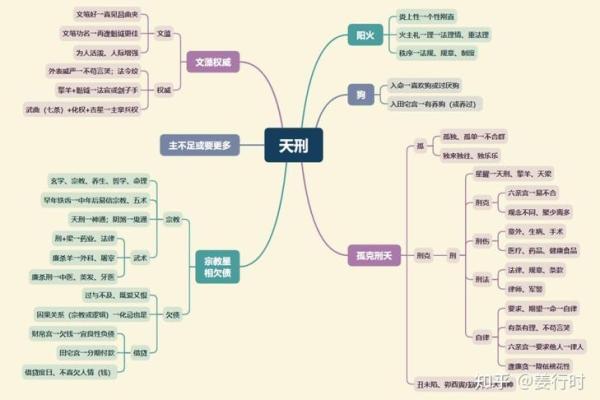 探索华盖命名的神秘力量：揭示女命的深意与启示