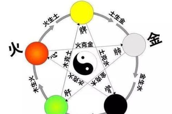 火命与金命：如何通过佩戴物品化解冲突与提升运势
