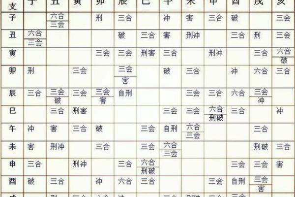 探秘命理三合之道：女性如何借势提升运势