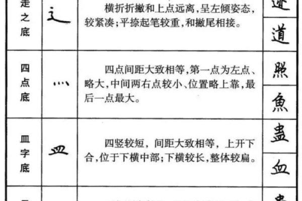 命名的艺术：探索汉字的结构与部首之美
