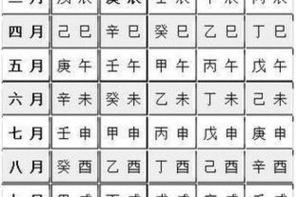 壬子日柱男命与哪些女命最为相配？深度解析最优选择！