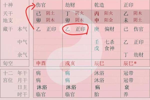 壬子日柱男命与哪些女命最为相配？深度解析最优选择！