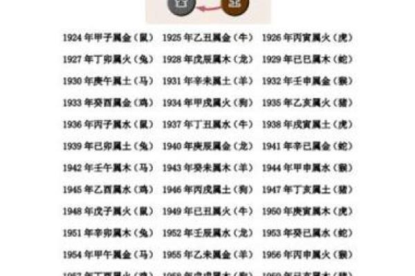 1990年出生的你：木命还是土命？揭开命理之谜的面纱！
