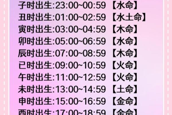 属鸡土命与金命人的完美搭配秘诀