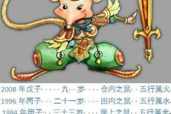 96年出生的生肖与命运解析：一生的幸运与挑战