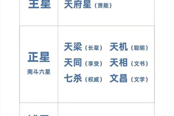 命里有一条命：解读命理中的生命意义与人生轨迹