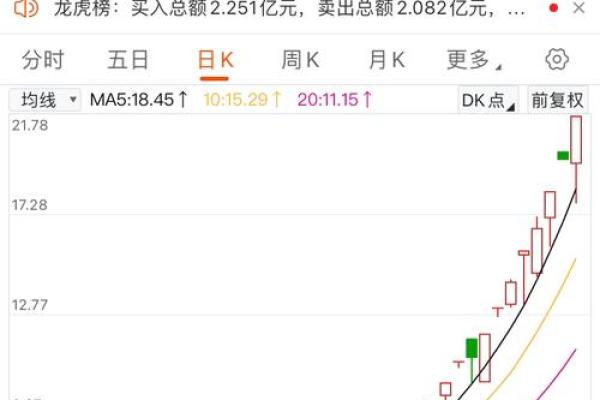 2000年：金鼠年，开启成功与财富的新篇章
