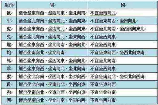 探索十二生肖：各属相命理与个性解读之旅