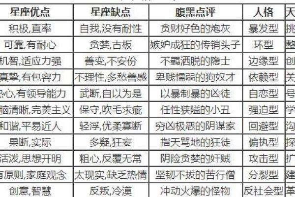 透视星座与命格的奥秘：如何通过星座了解人生轨迹？