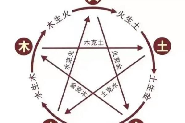 剑锋金命与火命的完美结合：星座相辅相成的命理智慧
