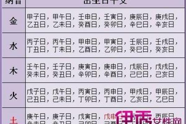 命卦与命格的区别：探索命理之路的深层奥秘