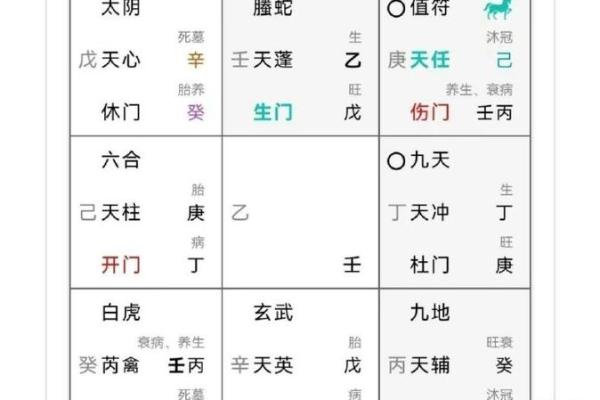 偏财命格局女性的婚姻幸福之探讨与分析