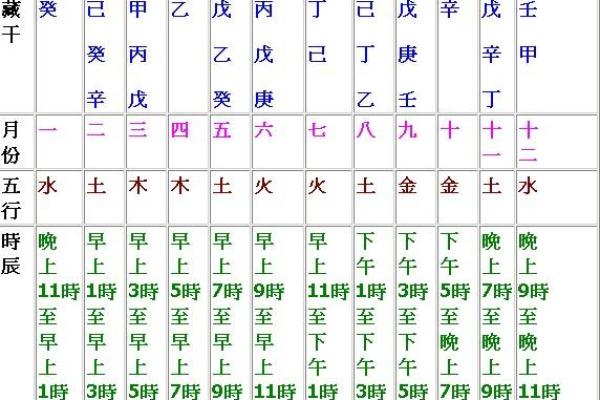 19960611的命理解析：如何掌握命运的钥匙？