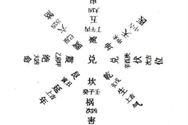 探寻兑命西四命的开门之道——为人生打开无限可能的门扉