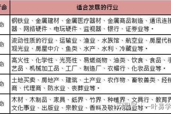 天上火命：与哪些命理最佳搭配？探秘五行相生之道