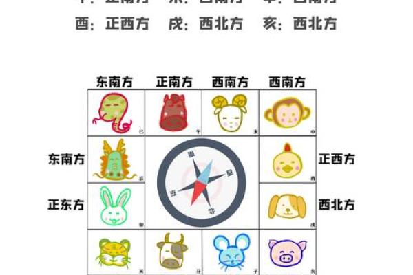 女命与子女的命理关系：探索命盘中的母爱之道