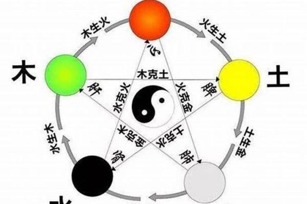 火命与土命的区别:五行之谜的深度解析与探讨 火命与土命的区别:五行之谜的深度解析与探讨