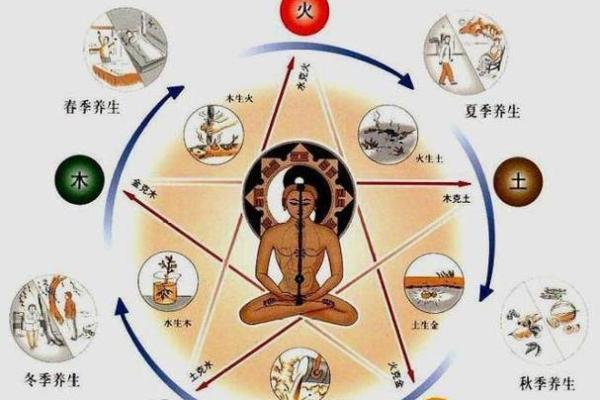 2027年命与属性揭秘：探索未来五行八卦之奥秘