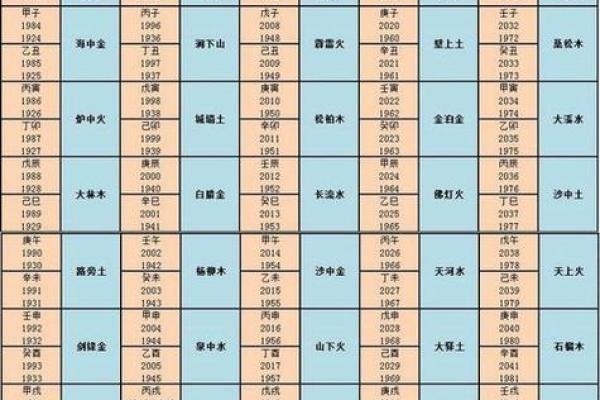 涧下水命如何选择最合适的土命搭档？解密水与土的和谐相处！