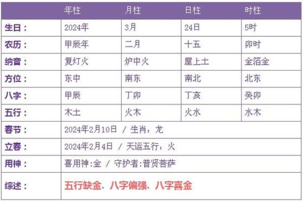 2011年出生的孩子命运解析：八字与性格的神秘联系