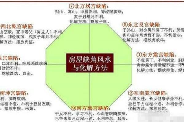 探索旺火命的风水格局与家居布局指南