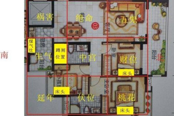 探索旺火命的风水格局与家居布局指南