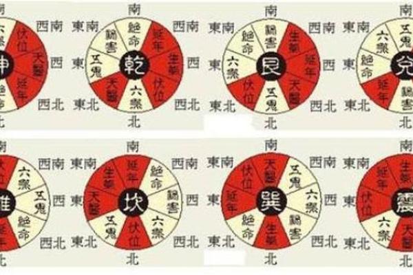 适合西南发展的命理解析：如何选定最佳时机与方向