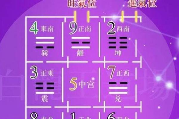适合西南发展的命理解析：如何选定最佳时机与方向