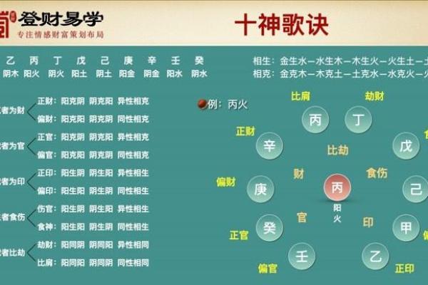 1992年出生者的命理分析与五行解析