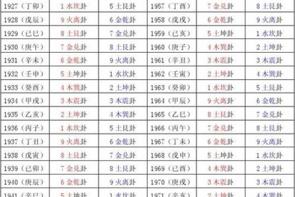 1997年命卦解析：解读你的命运之道与人生智慧