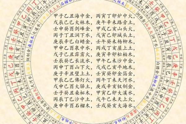 沙中金命的人生契机:遇见什么命最好? 沙中金命的人生契机:遇见什么命最好?