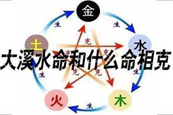 水命缺什么？了解1984年出生者的五行与个性特征